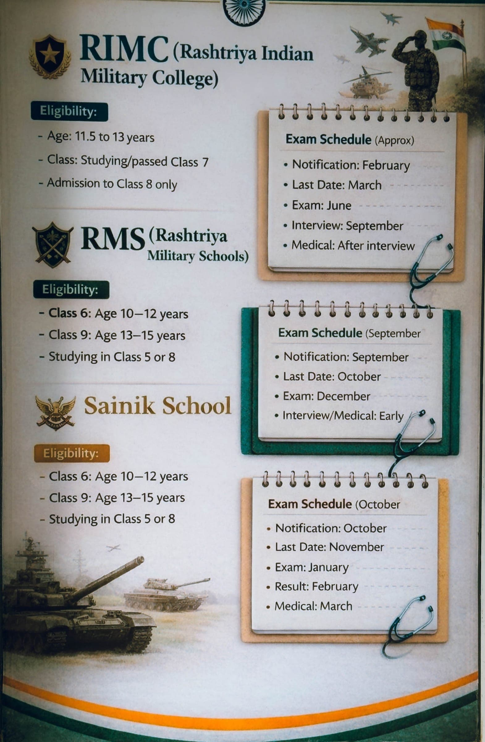 Sainik School, RIMC, and RMS entrance exam guidance at Aspire Defence Academy